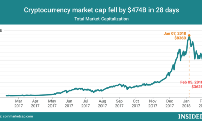 fintechzoom.com Crypto Market Cap: A Comprehensive Overview of the Digital Asset Landscape