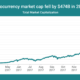 fintechzoom.com Crypto Market Cap: A Comprehensive Overview of the Digital Asset Landscape