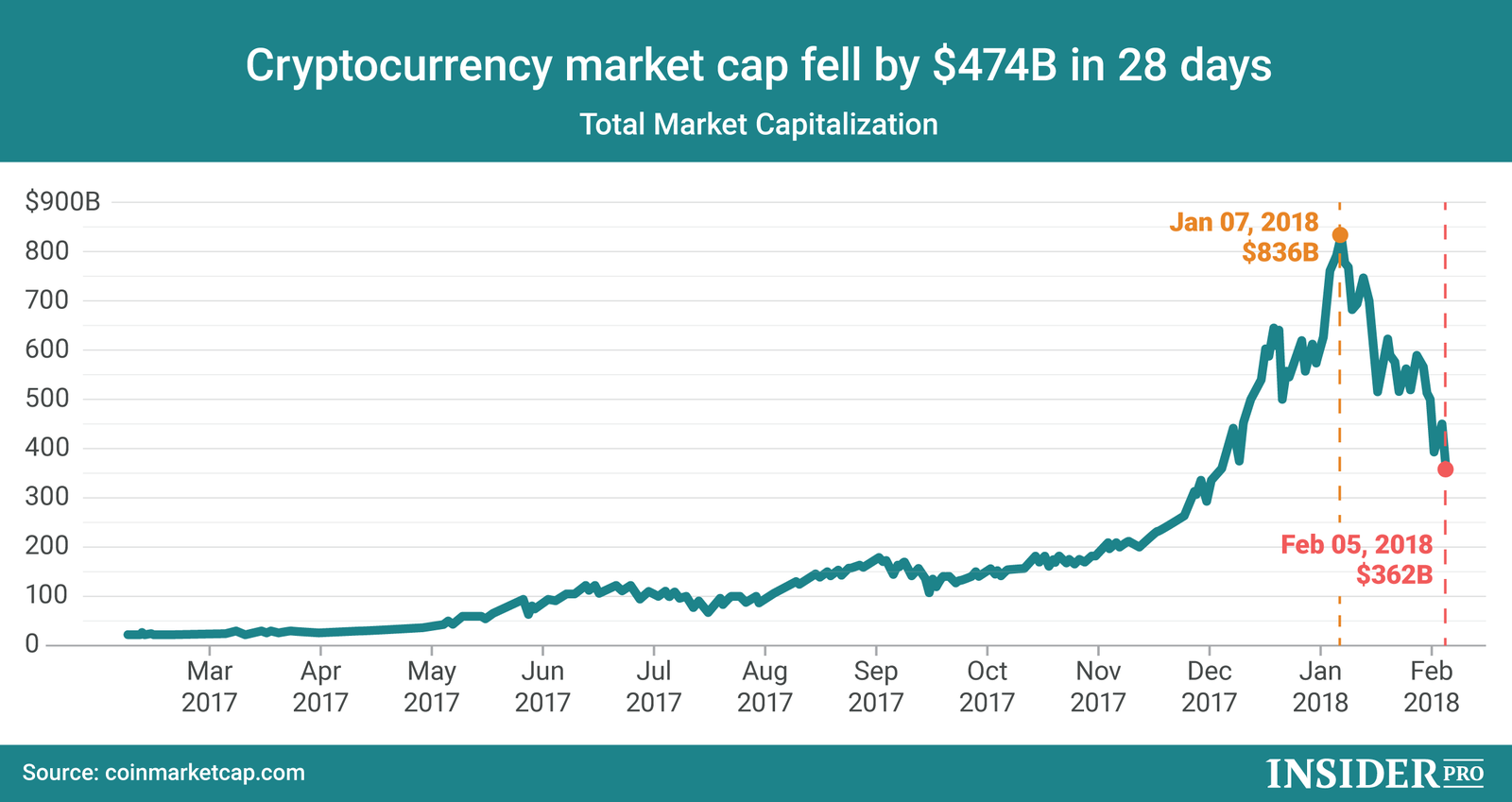 fintechzoom.com Crypto Market Cap: A Comprehensive Overview of the Digital Asset Landscape